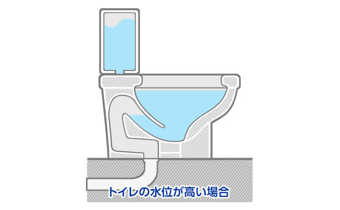 水位の調整