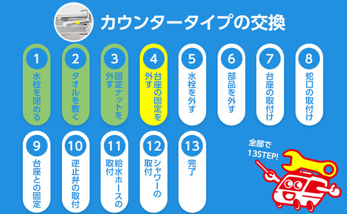 カウンタータイプの混合水栓の交換手順4