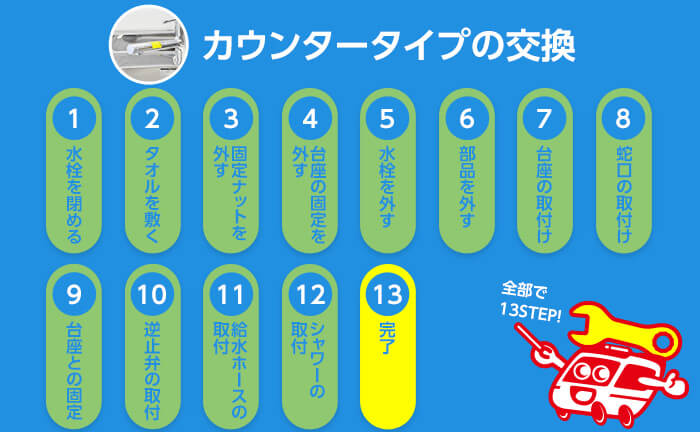 カウンタータイプの混合水栓の交換手順13