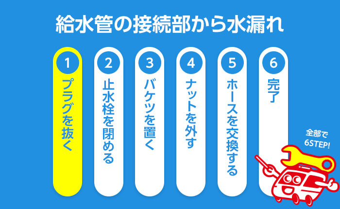 給水管の接続部から水漏れ 手順1