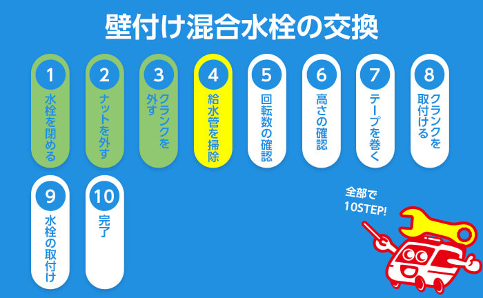 壁付け混合栓の交換手順4