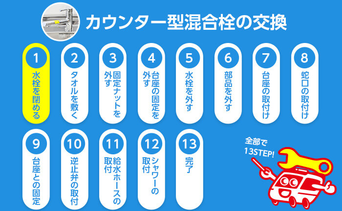 カウンター型混合栓の交換手順1