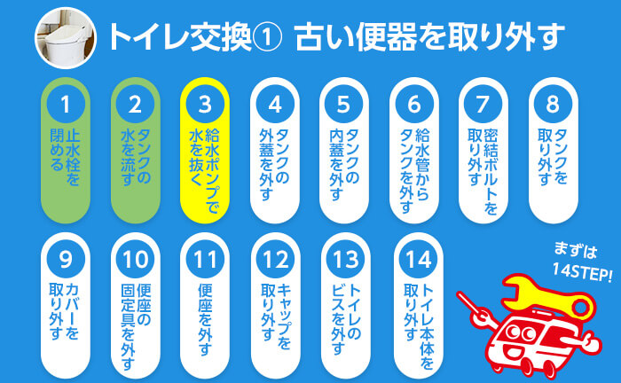 トイレ交換のステップ3 給水ポンプで水を抜く