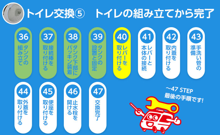 トイレ交換のステップ40 レバーを取り付ける