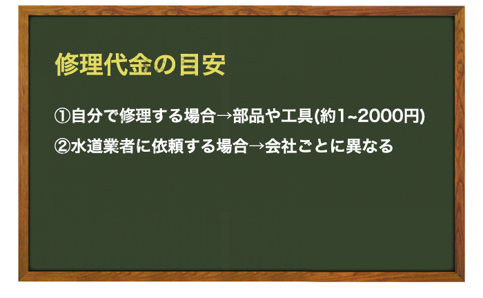 キッチンの単水栓の水漏れ修理費用の相場