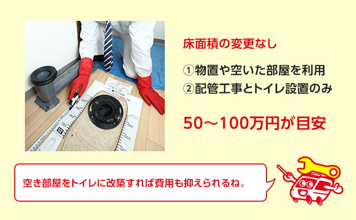 床面積の変更なしの場合 50~100万円