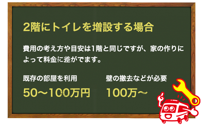 2階にトイレ増設にかかる費用