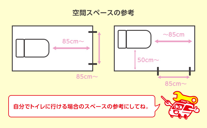 要介護者が自力でトイレに行ける場合の空間スペース