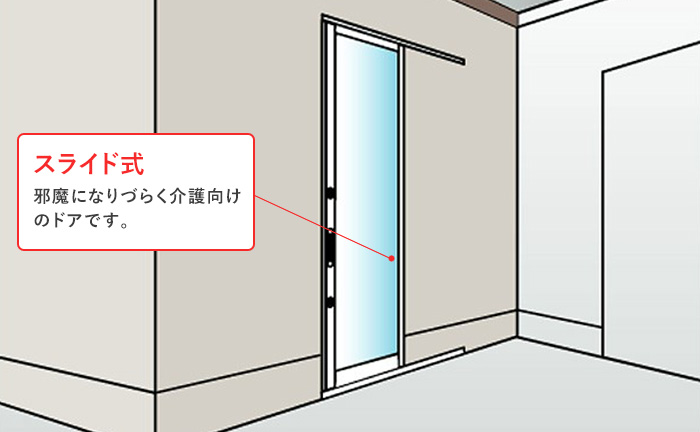 出入口のドアをスライド式に変える