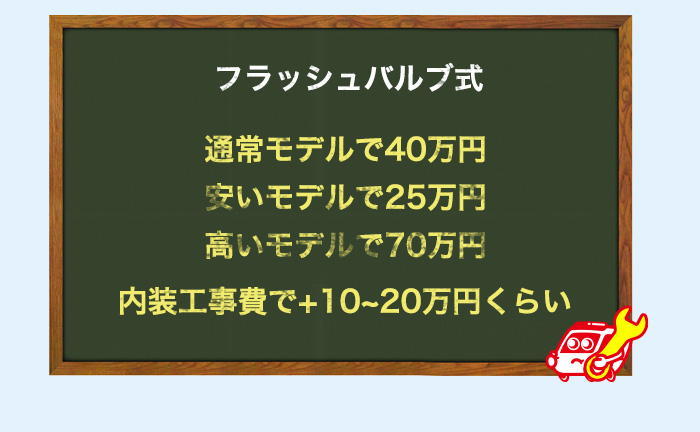 フラッシュバルブ式の場合